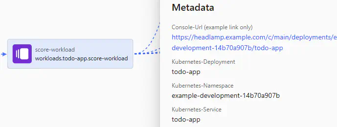 Resource graph metadata